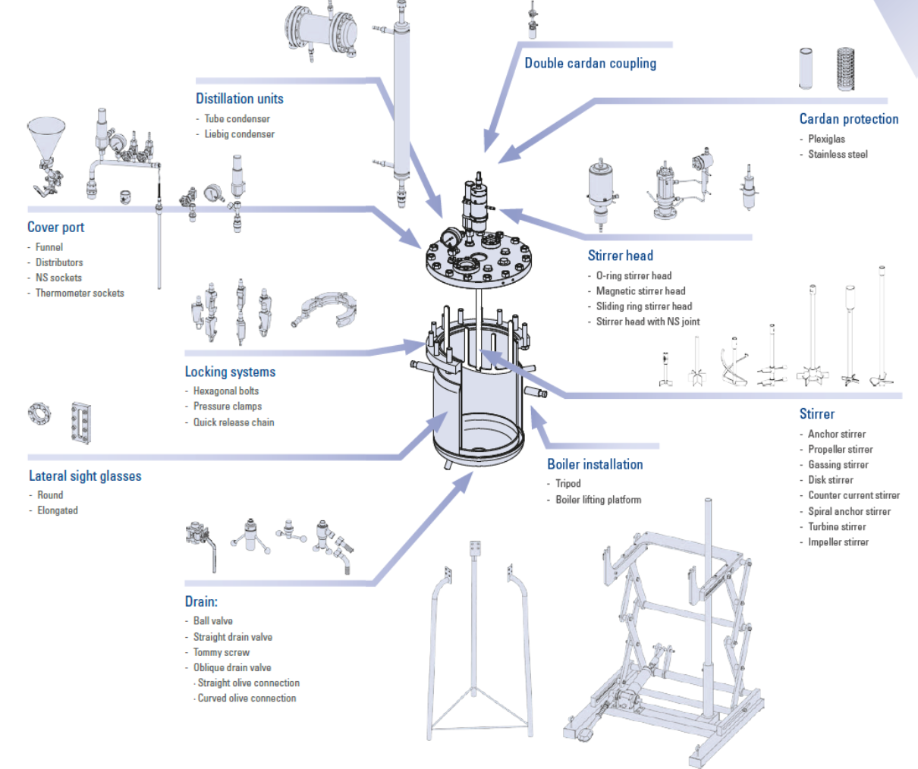 Modulare Druckreaktoresystem, Rührkessel für die chemische Verfahrensentwicklung